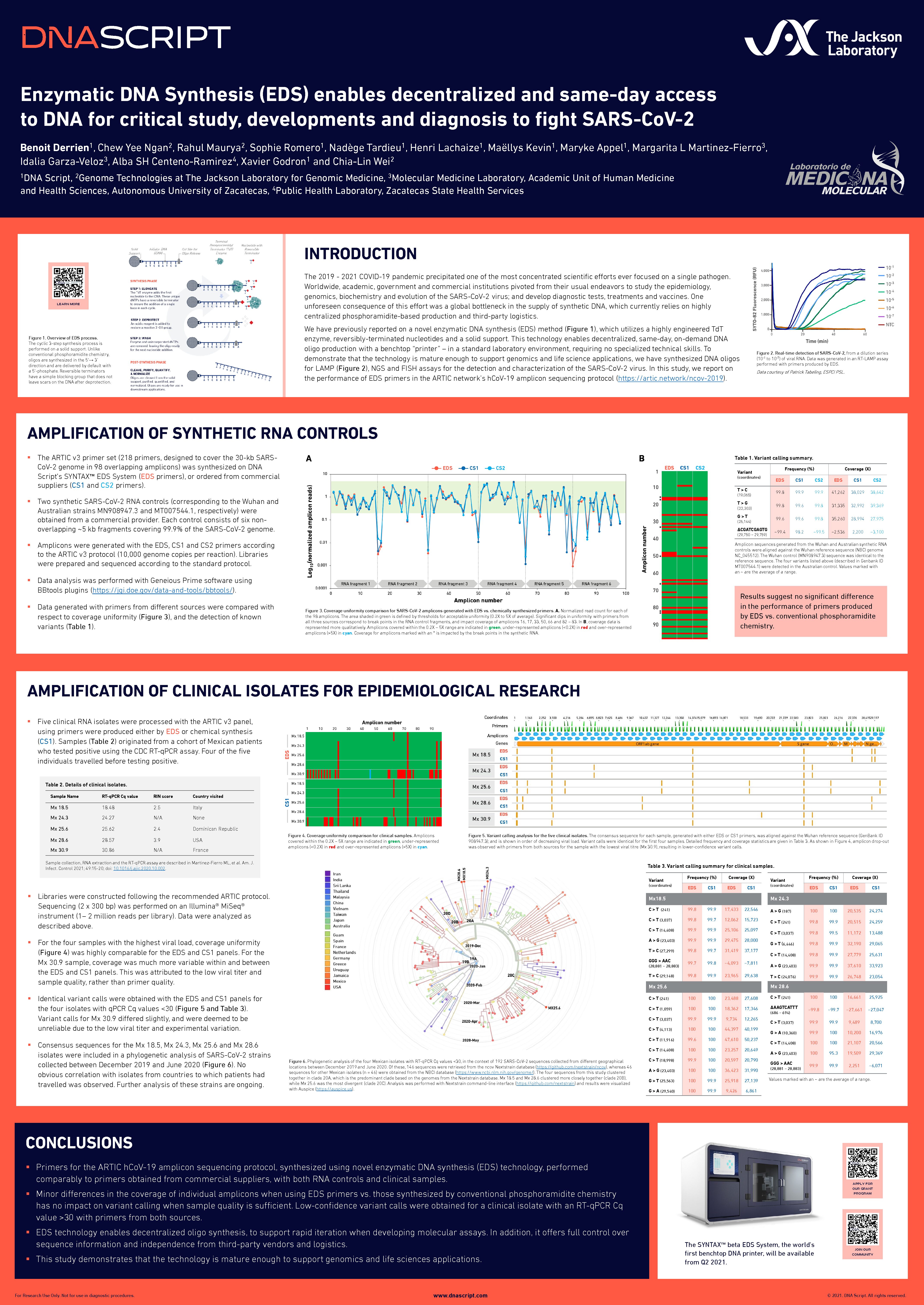 Enzymatic DNA Synthesis (EDS) enables decentralized and same-day access to DNA for critical study, developments, and diagnosis to fight SARS-CoV-2.