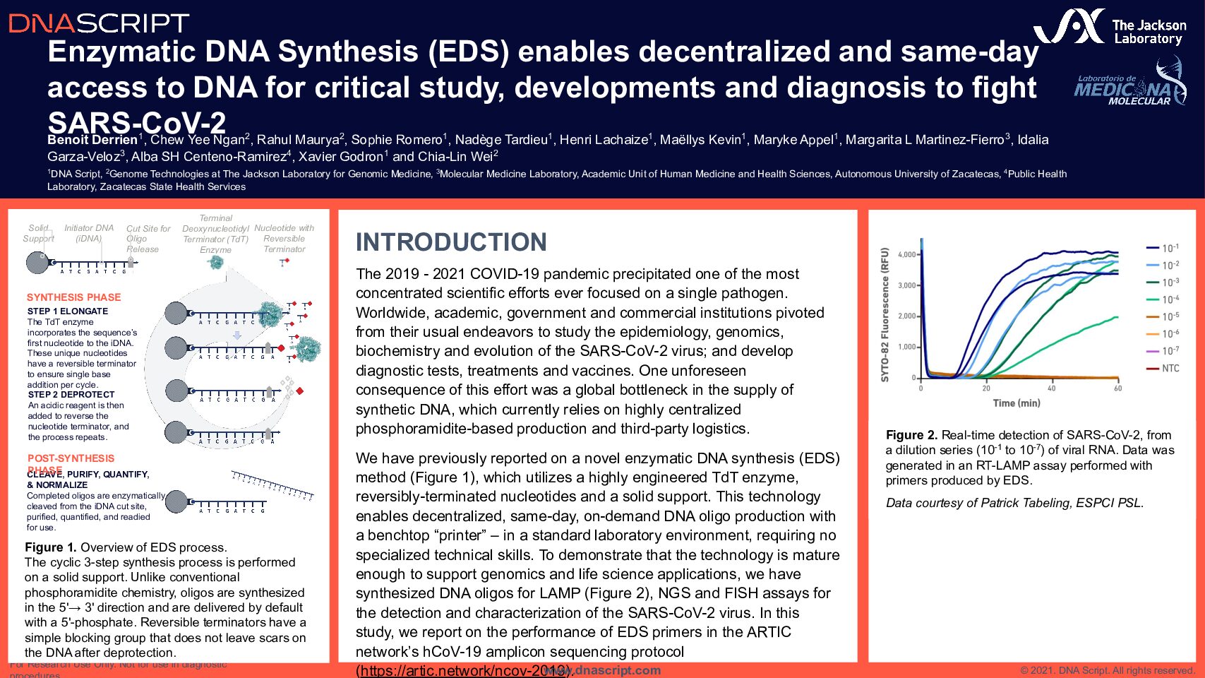Enzymatic DNA Synthesis (EDS) enables decentralized and same-day access to DNA for critical study, developments and diagnosis to fight SARS-CoV-2