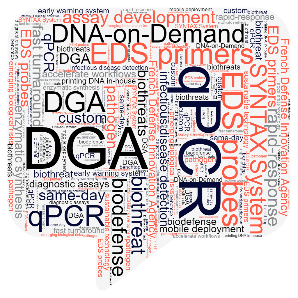DGA qPCR wordcloud