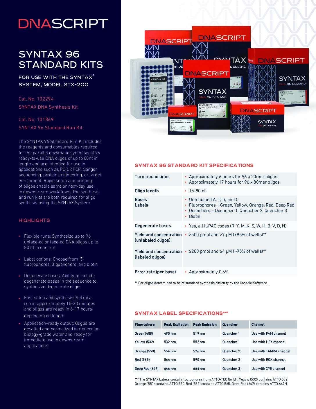 CUS-27-PIS_SYNTAX-96-Standard-Kits-v2