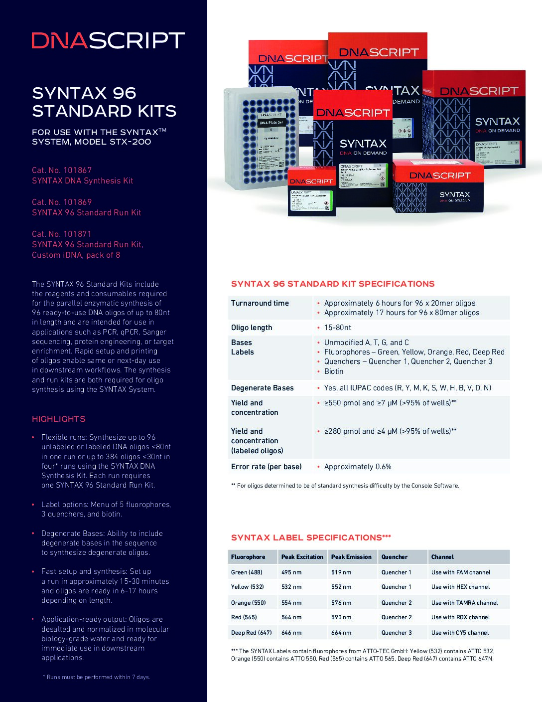 SYNTAX-96-Standard-Kits