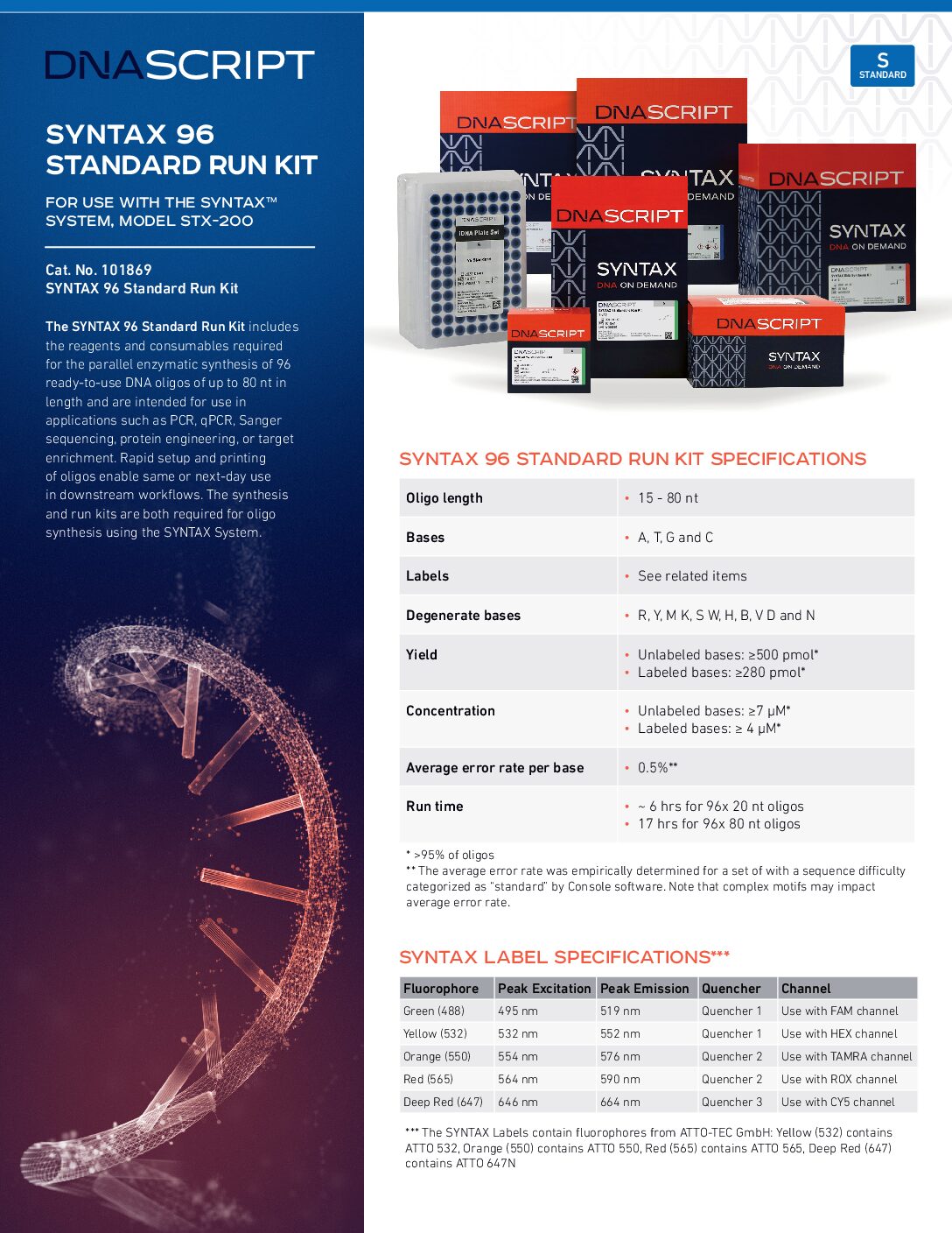 CUS-27 SYNTAX 96 Standard Kits