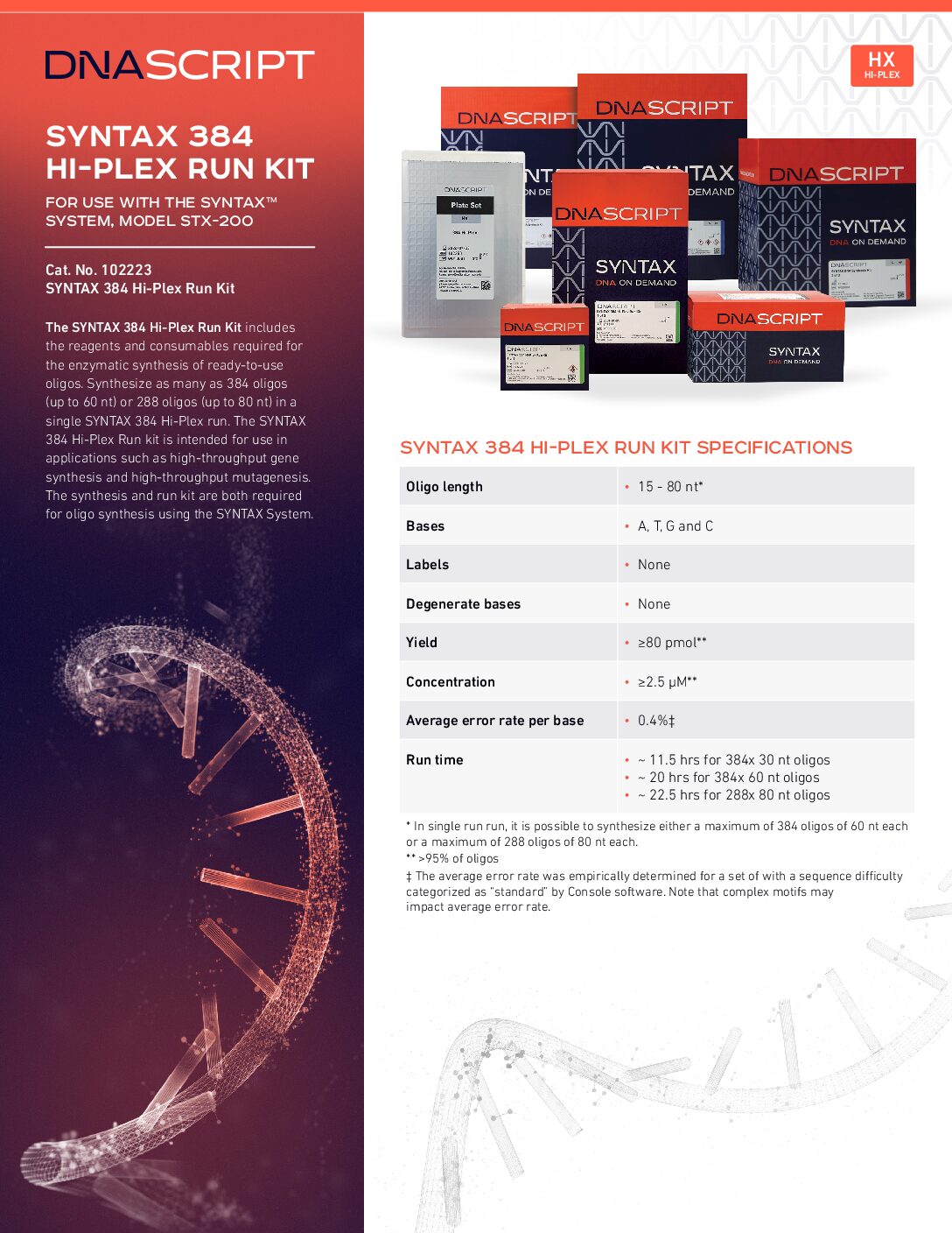 CUS-39 384 Hi-Plex kits
